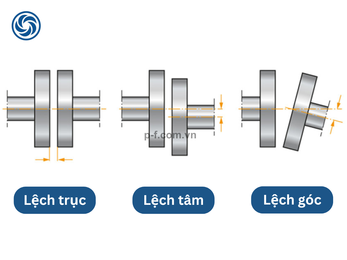 3 dạng lệch đồng tâm trục máy bơm