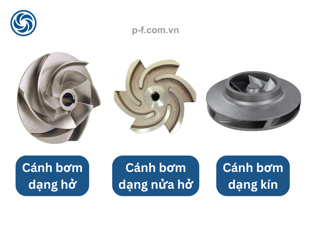 Các thiết kế cánh bơm phổ biến nhất