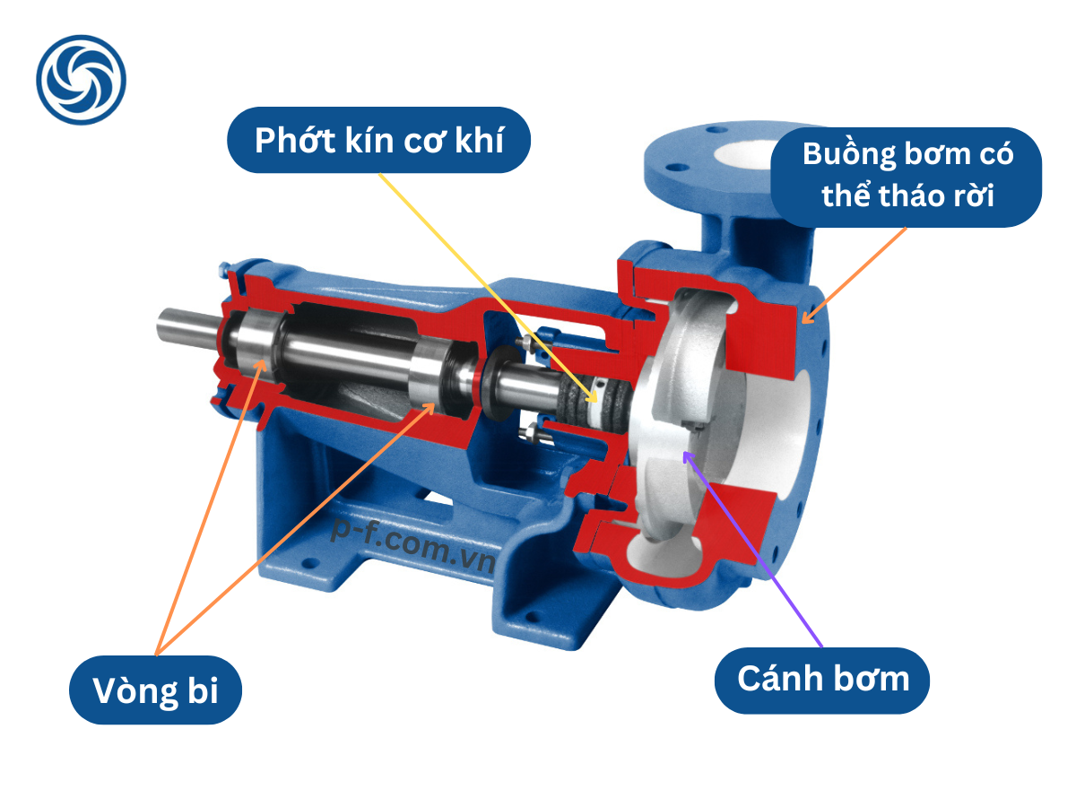 Cấu tạo máy bơm một cửa hút